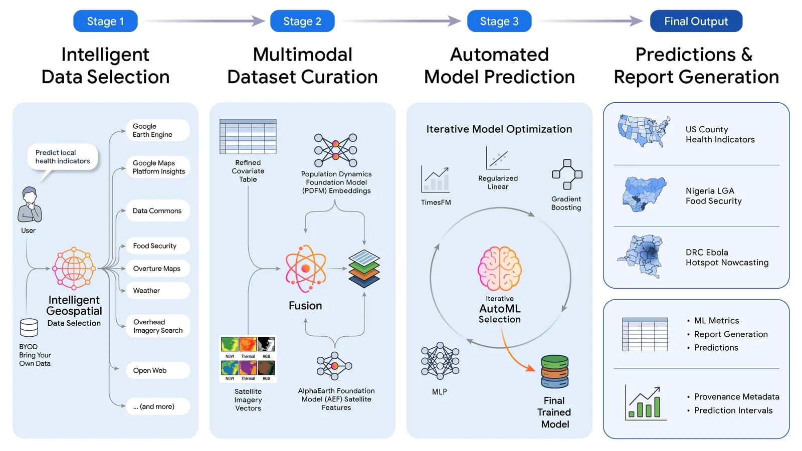 Automating global geospatial modeling with the planetary prediction engine