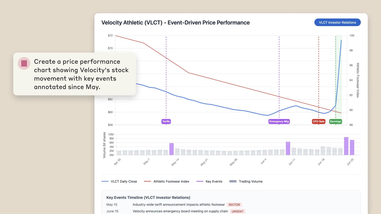 Tailored intelligence for financial services