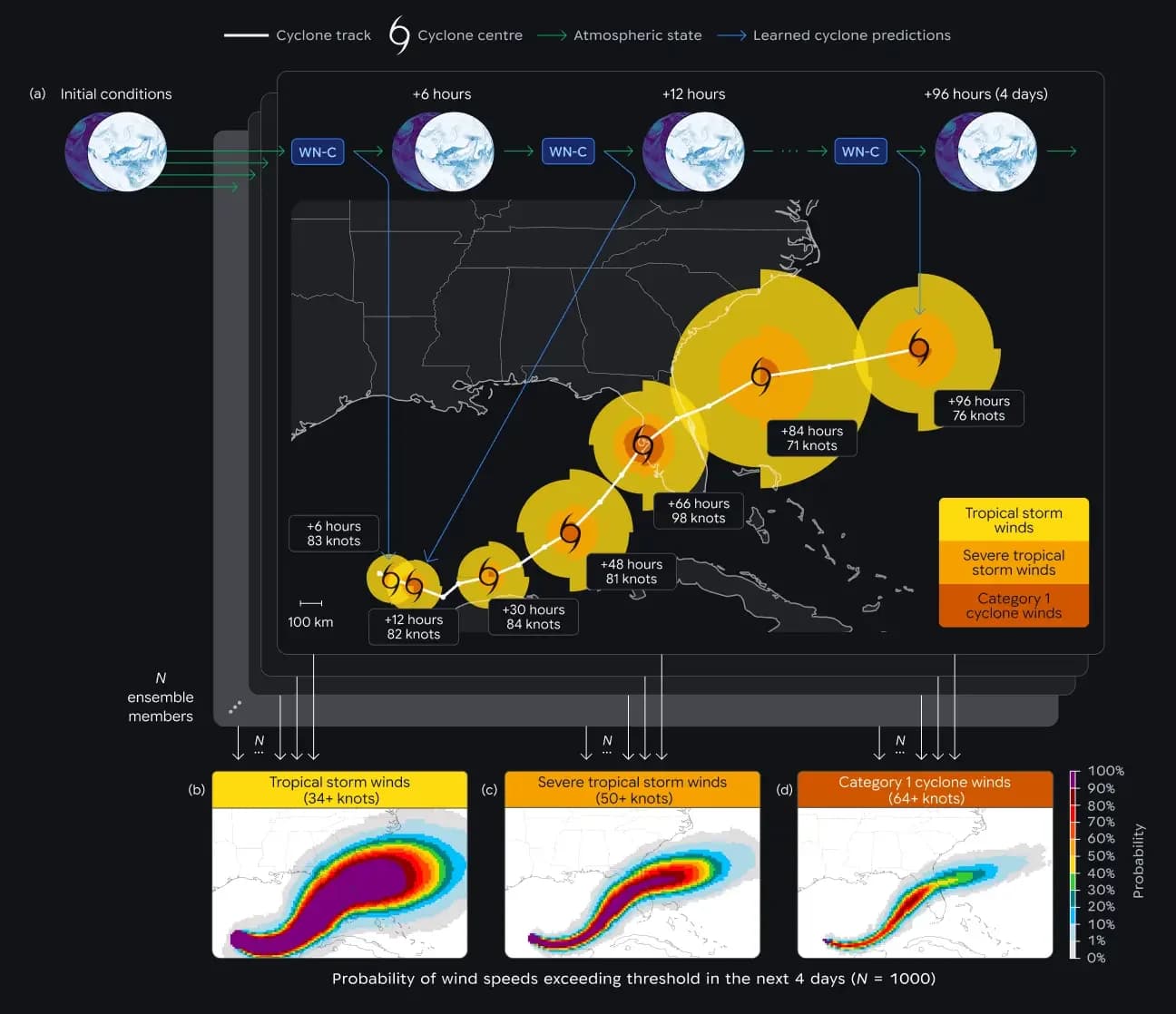 Google DeepMind Announces WeatherNext for Cyclone Forecasting